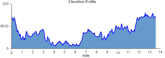 Cape Cod Marathon Elevation Map