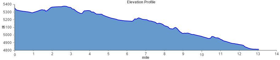 Bozeman Half Marathon Course Map