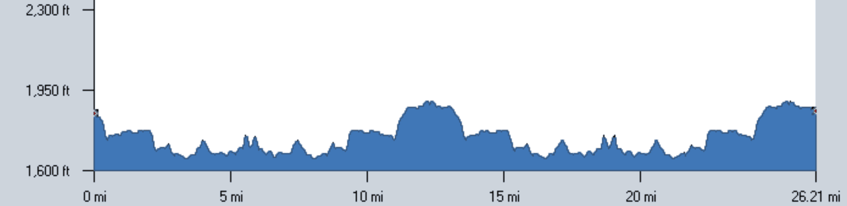 Adirondack Marathon Elevation Chart
