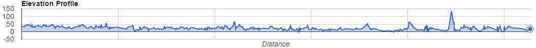 Green River Marathon Elevation Map