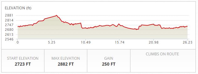 City of Trees Marathon Elevation