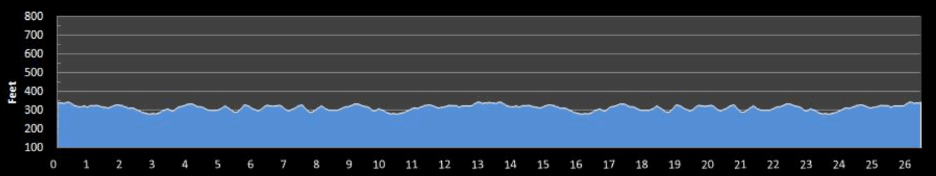 Davy Crockett Bear Chase Marathon Elevation Profile