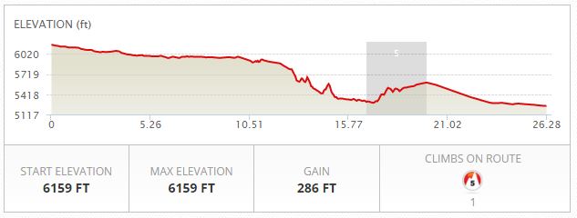 Mesa Falls Marathon Elevation