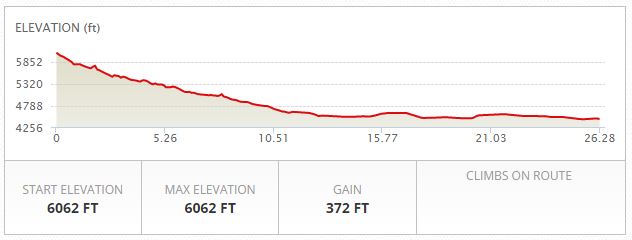 Pocatello Marathon Elevation