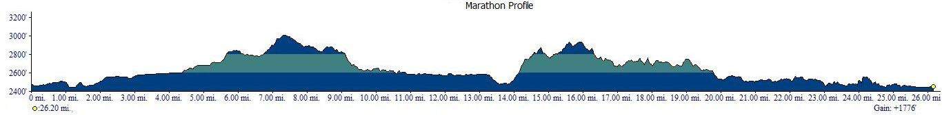 Priest Lake Marathon Elevation