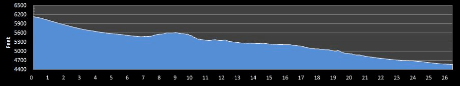 Utah Valley Marathon Elevation Profile