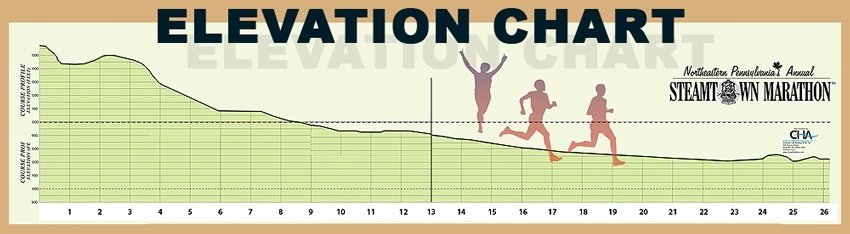Steamtown Elevation