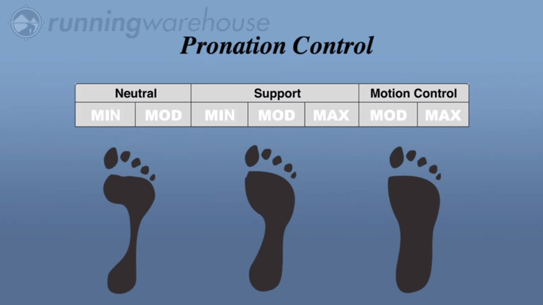 shoes for pronation feet