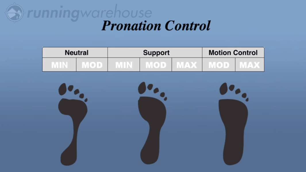 running shoes for pronation