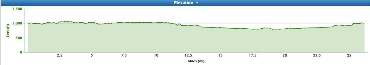 Casper Marathon Elevation