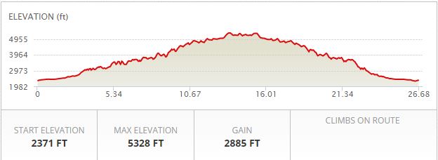 Casper Half Marathon Elevation