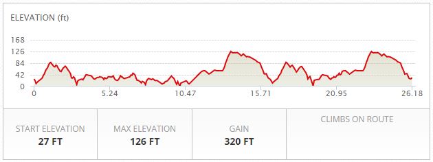 Casper Half Marathon Elevation