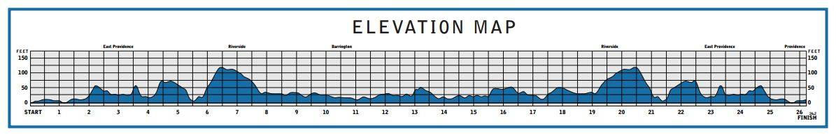 Grand Teton Half Marathon Elevation